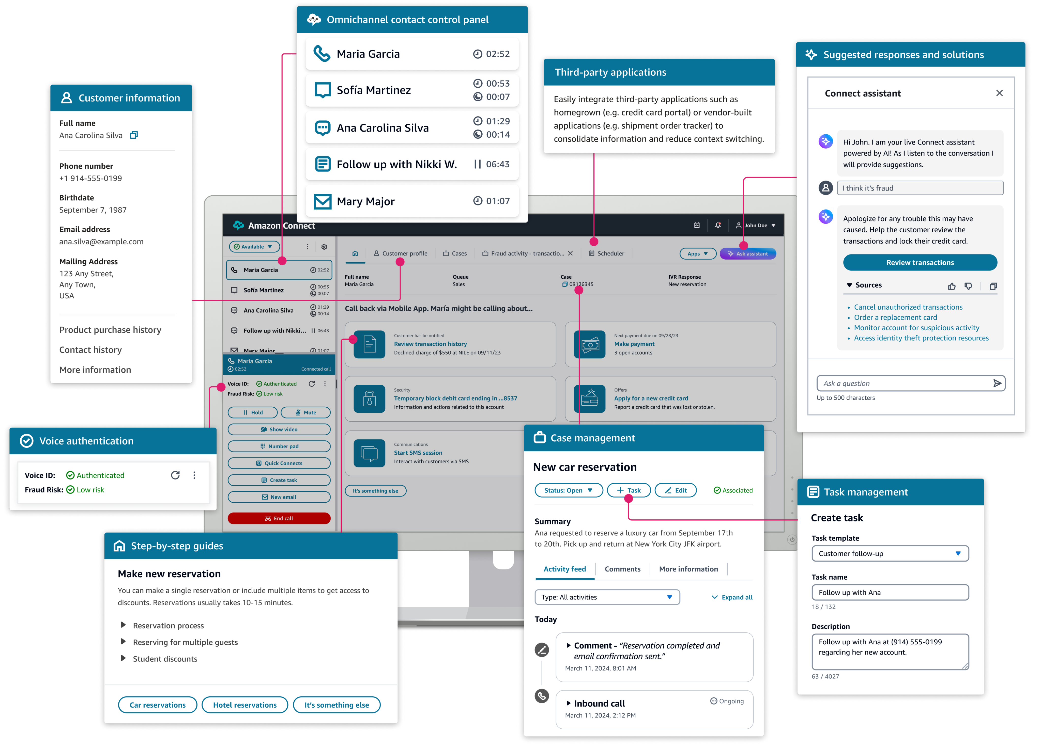 Redefining the Amazon Connect omnichannel agent workspace with embedded AI